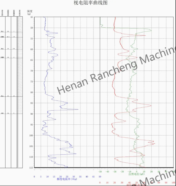 300m Geophysical Equipment Borehole Water Well Log Tool Apparent Resistivity Measuring Logging System